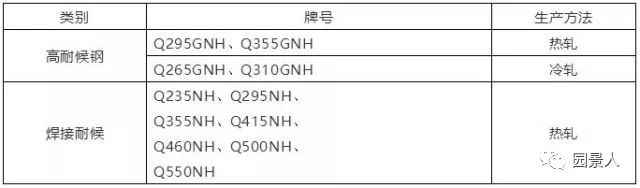 耐候钢在景观中的应用·看景观如何让景观“锈”色可餐