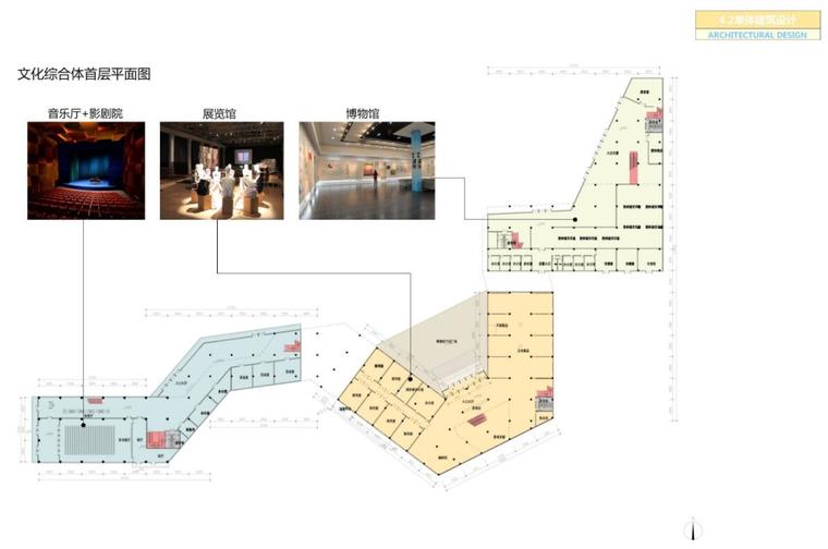 国际商业城商业规划